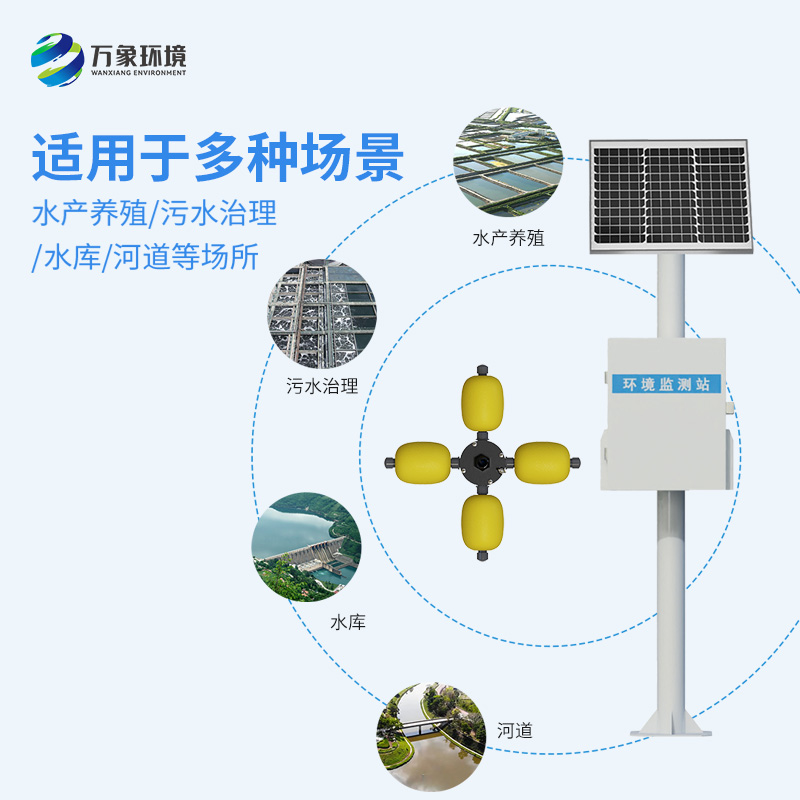 河流水質(zhì)在線監(jiān)測系統(tǒng):對水質(zhì)變化趨勢進行有效的超限報警、智能處理